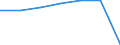 KN 22042125 /Exporte /Einheit = Preise (Euro/Bes. Maßeinheiten) /Partnerland: Ver.koenigreich /Meldeland: Eur27 /22042125:Weisswein aus Frischen Weintrauben, in Behaeltern mit Einem Inhalt von =< 2 l und mit Einem Vorhandenen Alkoholgehalt von =< 13 % vol (Ausg. Qualitaetsweine Bestimmter Anbaugebiete)