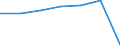 KN 22042125 /Exporte /Einheit = Preise (Euro/Bes. Maßeinheiten) /Partnerland: Irland /Meldeland: Eur27 /22042125:Weisswein aus Frischen Weintrauben, in Behaeltern mit Einem Inhalt von =< 2 l und mit Einem Vorhandenen Alkoholgehalt von =< 13 % vol (Ausg. Qualitaetsweine Bestimmter Anbaugebiete)