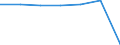 KN 22042125 /Exporte /Einheit = Preise (Euro/Bes. Maßeinheiten) /Partnerland: Daenemark /Meldeland: Eur27 /22042125:Weisswein aus Frischen Weintrauben, in Behaeltern mit Einem Inhalt von =< 2 l und mit Einem Vorhandenen Alkoholgehalt von =< 13 % vol (Ausg. Qualitaetsweine Bestimmter Anbaugebiete)