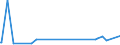 KN 22042126 /Exporte /Einheit = Preise (Euro/Bes. Maßeinheiten) /Partnerland: Aethiopien /Meldeland: Europäische Union /22042126:Weißweine aus der Toscana, in Behältnissen mit Einem Inhalt von <= 2 l und mit Einem Vorhandenen Alkoholgehalt von <= 15% Vol, mit G.u. (Ausg. Schaumwein und Perlwein)