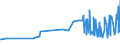 KN 22042127 /Exporte /Einheit = Preise (Euro/Bes. Maßeinheiten) /Partnerland: Weissrussland /Meldeland: Eur27_2020 /22042127:Weißweine aus dem Trentino `trentin`, aus Alto Adige `südtirol` und aus Friuli, in Behältnissen mit Einem Inhalt von <= 2 l und mit Einem Vorhandenen Alkoholgehalt von <= 15% Vol, mit G.u. (Ausg. Schaumwein und Perlwein)