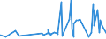 CN 22042127 /Exports /Unit = Prices (Euro/suppl. units) /Partner: Nigeria /Reporter: Eur27_2020 /22042127:Quality White Wines Produced in Trentino, Alto Adige and Friuli, in Containers Holding <= 2 l and of an Actual Alcoholic Strength of <= 13% vol (Excl. Sparkling Wine and Semi-sparkling Wine)