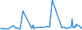 CN 22042128 /Exports /Unit = Prices (Euro/suppl. units) /Partner: Ghana /Reporter: Eur27_2020 /22042128:Quality White Wines Produced in Veneto, in Containers Holding <= 2 l and of an Actual Alcoholic Strength of <= 13% vol (Excl. Sparkling Wine and Semi-sparkling Wine)
