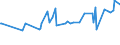 CN 22042131 /Exports /Unit = Prices (Euro/suppl. units) /Partner: Uzbekistan /Reporter: Eur27_2020 /22042131:White Wines Produced in Sicilia, in Containers Holding <= 2 l and of an Actual Alcoholic Strength of <= 15% Vol, With pdo (Excl. Sparkling Wine and Semi-sparkling Wine)