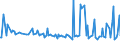 CN 22042131 /Exports /Unit = Prices (Euro/suppl. units) /Partner: Slovenia /Reporter: Eur27_2020 /22042131:White Wines Produced in Sicilia, in Containers Holding <= 2 l and of an Actual Alcoholic Strength of <= 15% Vol, With pdo (Excl. Sparkling Wine and Semi-sparkling Wine)