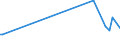 KN 22042131 /Exporte /Einheit = Preise (Euro/Bes. Maßeinheiten) /Partnerland: Bosn.-herzegowina /Meldeland: Europäische Union /22042131:Weißweine aus Sicilia, in Behältnissen mit Einem Inhalt von <= 2 l und mit Einem Vorhandenen Alkoholgehalt von <= 15% Vol, mit G.u. (Ausg. Schaumwein und Perlwein)