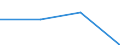 KN 22042132 /Exporte /Einheit = Preise (Euro/Bes. Maßeinheiten) /Partnerland: Belgien/Luxemburg /Meldeland: Eur27 /22042132:Weißweine `vinho Verde`, in der eu Erzeugt, in Behältnissen mit Einem Inhalt von <= 2 l und mit Einem Vorhandenen Alkoholgehalt von <= 15% Vol, mit G.u. (Ausg. Schaumwein und Perlwein)