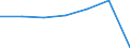 KN 22042133 /Exporte /Einheit = Preise (Euro/Bes. Maßeinheiten) /Partnerland: Deutschland /Meldeland: Eur27 /22042133:Qualitaetsweine Bestimmter Anbaugebiete, in Behaeltern mit Einem Inhalt von =< 2 l und mit Einem Vorhandenen Alkoholgehalt von > 13 % vol bis 15 % vol (Ausg. Schaumwein, Perlwein und Allgemein Weisswein)