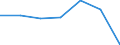 KN 22042135 /Exporte /Einheit = Preise (Euro/Bes. Maßeinheiten) /Partnerland: Irland /Meldeland: Eur27 /22042135:Weisswein aus Frischen Weintrauben, in Behaeltern mit Einem Inhalt von =< 2 l und mit Einem Vorhandenen Alkoholgehalt von > 13 % vol bis 15 % vol (Ausg. Qualitaetsweine Bestimmter Anbaugebiete)