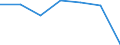 KN 22042135 /Exporte /Einheit = Preise (Euro/Bes. Maßeinheiten) /Partnerland: Daenemark /Meldeland: Eur27 /22042135:Weisswein aus Frischen Weintrauben, in Behaeltern mit Einem Inhalt von =< 2 l und mit Einem Vorhandenen Alkoholgehalt von > 13 % vol bis 15 % vol (Ausg. Qualitaetsweine Bestimmter Anbaugebiete)