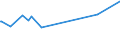 KN 22042136 /Exporte /Einheit = Preise (Euro/Bes. Maßeinheiten) /Partnerland: Dem. Rep. Kongo /Meldeland: Eur27_2020 /22042136:Weißweine aus Rioja, in Behältnissen mit Einem Inhalt von <= 2 l und mit Einem Vorhandenen Alkoholgehalt von <= 15% Vol, mit G.u. (Ausg. Schaumwein und Perlwein)