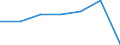 KN 22042139 /Exporte /Einheit = Preise (Euro/Bes. Maßeinheiten) /Partnerland: Deutschland /Meldeland: Eur27 /22042139:Wein aus Frischen Weintrauben, Einschl. mit Alkohol Angereicherter Wein, und Traubenmost, Dessen Gaerung Durch Zusatz von Alkohol Verhindert Oder Unterbrochen Worden Ist, in Behaeltern mit Einem Inhalt von =< 2 l und mit Einem Vorhandenen Alkoholgehalt von > 13 % vol bis 15 % vol (Ausg. Schaumwein, Perlwein, Qualitaetsweine Bestimmter Anbaugebiete und Allgemein Weisswein)