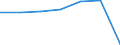 KN 22042139 /Exporte /Einheit = Preise (Euro/Bes. Maßeinheiten) /Partnerland: Ver.koenigreich /Meldeland: Eur27 /22042139:Wein aus Frischen Weintrauben, Einschl. mit Alkohol Angereicherter Wein, und Traubenmost, Dessen Gaerung Durch Zusatz von Alkohol Verhindert Oder Unterbrochen Worden Ist, in Behaeltern mit Einem Inhalt von =< 2 l und mit Einem Vorhandenen Alkoholgehalt von > 13 % vol bis 15 % vol (Ausg. Schaumwein, Perlwein, Qualitaetsweine Bestimmter Anbaugebiete und Allgemein Weisswein)