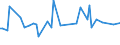CN 22042144 /Exports /Unit = Prices (Euro/suppl. units) /Partner: Serb.monten. /Reporter: Eur15 /22042144:Quality Wines Produced in Beaujolais, in Containers Holding <= 2 l and of an Actual Alcoholic Strength of <= 13% vol (Other Than Sparkling Wine, Semi-sparkling Wine and General White Wine)