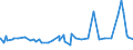 CN 22042144 /Exports /Unit = Prices (Euro/suppl. units) /Partner: Ethiopia /Reporter: Eur27_2020 /22042144:Quality Wines Produced in Beaujolais, in Containers Holding <= 2 l and of an Actual Alcoholic Strength of <= 13% vol (Other Than Sparkling Wine, Semi-sparkling Wine and General White Wine)