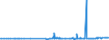 KN 22042147 /Exporte /Einheit = Preise (Euro/Bes. Maßeinheiten) /Partnerland: Burundi /Meldeland: Eur27_2020 /22042147:Weine aus Languedoc-roussillon, in Behältnissen mit Einem Inhalt von <= 2 l und mit Einem Vorhandenen Alkoholgehalt von <= 15% Vol, mit G.u. (Ausg. Schaumwein, Perlwein und Weißwein)