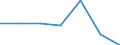 KN 22042149 /Exporte /Einheit = Preise (Euro/Bes. Maßeinheiten) /Partnerland: Norwegen /Meldeland: Eur27 /22042149:Wein aus Frischen Weintrauben, Einschl. mit Alkohol Angereicherter Wein, in Behaeltern mit Einem Inhalt von =< 2 l und mit Einem Vorhandenen Alkoholgehalt von > 15 % vol bis 18 % vol (Ausg. Schaumwein, Perlwein, Qualitaetsweine Bestimmter Anbaugebiete und Allgemein Weisswein Sowie Port, Madeira, Sherry, Tokayer [aszu und Szamorodni] und Moscatel de Setubal)