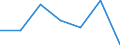 KN 22042149 /Exporte /Einheit = Preise (Euro/Bes. Maßeinheiten) /Partnerland: Schweiz /Meldeland: Eur27 /22042149:Wein aus Frischen Weintrauben, Einschl. mit Alkohol Angereicherter Wein, in Behaeltern mit Einem Inhalt von =< 2 l und mit Einem Vorhandenen Alkoholgehalt von > 15 % vol bis 18 % vol (Ausg. Schaumwein, Perlwein, Qualitaetsweine Bestimmter Anbaugebiete und Allgemein Weisswein Sowie Port, Madeira, Sherry, Tokayer [aszu und Szamorodni] und Moscatel de Setubal)