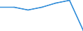 KN 22042159 /Exporte /Einheit = Preise (Euro/Bes. Maßeinheiten) /Partnerland: Belgien/Luxemburg /Meldeland: Eur27 /22042159:Wein aus Frischen Weintrauben, Einschl. mit Alkohol Angereicherter Wein, in Behaeltern mit Einem Inhalt von =< 2 l und mit Einem Vorhandenen Alkoholgehalt von > 18 % vol bis 22 % vol (Ausg. Schaumwein, Perlwein, Qualitaetsweine Bestimmter Anbaugebiete und Allgemein Weisswein Sowie Port, Madeira, Sherry, Tokayer [aszu und Szamorodni] und Moscatel de Setubal)