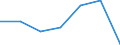 KN 22042159 /Exporte /Einheit = Preise (Euro/Bes. Maßeinheiten) /Partnerland: Ver.koenigreich /Meldeland: Eur27 /22042159:Wein aus Frischen Weintrauben, Einschl. mit Alkohol Angereicherter Wein, in Behaeltern mit Einem Inhalt von =< 2 l und mit Einem Vorhandenen Alkoholgehalt von > 18 % vol bis 22 % vol (Ausg. Schaumwein, Perlwein, Qualitaetsweine Bestimmter Anbaugebiete und Allgemein Weisswein Sowie Port, Madeira, Sherry, Tokayer [aszu und Szamorodni] und Moscatel de Setubal)