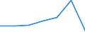 KN 22042159 /Exporte /Einheit = Preise (Euro/Bes. Maßeinheiten) /Partnerland: Schweden /Meldeland: Eur27 /22042159:Wein aus Frischen Weintrauben, Einschl. mit Alkohol Angereicherter Wein, in Behaeltern mit Einem Inhalt von =< 2 l und mit Einem Vorhandenen Alkoholgehalt von > 18 % vol bis 22 % vol (Ausg. Schaumwein, Perlwein, Qualitaetsweine Bestimmter Anbaugebiete und Allgemein Weisswein Sowie Port, Madeira, Sherry, Tokayer [aszu und Szamorodni] und Moscatel de Setubal)