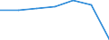 KN 22042159 /Exporte /Einheit = Preise (Euro/Bes. Maßeinheiten) /Partnerland: Usa /Meldeland: Eur27 /22042159:Wein aus Frischen Weintrauben, Einschl. mit Alkohol Angereicherter Wein, in Behaeltern mit Einem Inhalt von =< 2 l und mit Einem Vorhandenen Alkoholgehalt von > 18 % vol bis 22 % vol (Ausg. Schaumwein, Perlwein, Qualitaetsweine Bestimmter Anbaugebiete und Allgemein Weisswein Sowie Port, Madeira, Sherry, Tokayer [aszu und Szamorodni] und Moscatel de Setubal)