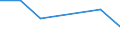 KN 22042159 /Exporte /Einheit = Preise (Euro/Bes. Maßeinheiten) /Partnerland: Brasilien /Meldeland: Eur27 /22042159:Wein aus Frischen Weintrauben, Einschl. mit Alkohol Angereicherter Wein, in Behaeltern mit Einem Inhalt von =< 2 l und mit Einem Vorhandenen Alkoholgehalt von > 18 % vol bis 22 % vol (Ausg. Schaumwein, Perlwein, Qualitaetsweine Bestimmter Anbaugebiete und Allgemein Weisswein Sowie Port, Madeira, Sherry, Tokayer [aszu und Szamorodni] und Moscatel de Setubal)