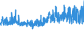 CN 22042167 /Exports /Unit = Prices (Euro/suppl. units) /Partner: Belgium /Reporter: Eur27_2020 /22042167:Quality Wines Produced in Trentino and Alto Adige, in Containers Holding <= 2 l and of an Actual Alcoholic Strength of <= 13% vol (Other Than Sparkling Wine, Semi-sparkling Wine and General White Wine)