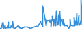 KN 22042167 /Exporte /Einheit = Preise (Euro/Bes. Maßeinheiten) /Partnerland: Liechtenstein /Meldeland: Eur27_2020 /22042167:Weine aus dem Trentino `trentin`, aus Alto Adige `südtirol`, in Behältnissen mit Einem Inhalt von <= 2 l und mit Einem Vorhandenen Alkoholgehalt von <= 15% Vol, mit G.u. (Ausg. Schaumwein, Perlwein und Weißwein)