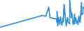 KN 22042167 /Exporte /Einheit = Preise (Euro/Bes. Maßeinheiten) /Partnerland: Weissrussland /Meldeland: Eur27_2020 /22042167:Weine aus dem Trentino `trentin`, aus Alto Adige `südtirol`, in Behältnissen mit Einem Inhalt von <= 2 l und mit Einem Vorhandenen Alkoholgehalt von <= 15% Vol, mit G.u. (Ausg. Schaumwein, Perlwein und Weißwein)