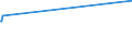 KN 22042167 /Exporte /Einheit = Preise (Euro/Bes. Maßeinheiten) /Partnerland: Angola /Meldeland: Europäische Union /22042167:Weine aus dem Trentino `trentin`, aus Alto Adige `südtirol`, in Behältnissen mit Einem Inhalt von <= 2 l und mit Einem Vorhandenen Alkoholgehalt von <= 15% Vol, mit G.u. (Ausg. Schaumwein, Perlwein und Weißwein)