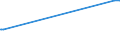 KN 22042167 /Exporte /Einheit = Preise (Euro/Bes. Maßeinheiten) /Partnerland: St. Lucia /Meldeland: Europäische Union /22042167:Weine aus dem Trentino `trentin`, aus Alto Adige `südtirol`, in Behältnissen mit Einem Inhalt von <= 2 l und mit Einem Vorhandenen Alkoholgehalt von <= 15% Vol, mit G.u. (Ausg. Schaumwein, Perlwein und Weißwein)