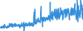 CN 22042168 /Exports /Unit = Prices (Euro/suppl. units) /Partner: Luxembourg /Reporter: Eur27_2020 /22042168:Wines Produced in Veneto, in Containers Holding <= 2 l and of an Actual Alcoholic Strength of <= 15% Vol, With pdo (Other Than Sparkling Wine, Semi-sparkling Wine and White Wine)