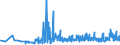 CN 22042168 /Exports /Unit = Prices (Euro/suppl. units) /Partner: Belarus /Reporter: Eur27_2020 /22042168:Wines Produced in Veneto, in Containers Holding <= 2 l and of an Actual Alcoholic Strength of <= 15% Vol, With pdo (Other Than Sparkling Wine, Semi-sparkling Wine and White Wine)