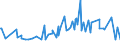 CN 22042176 /Exports /Unit = Prices (Euro/suppl. units) /Partner: Sudan /Reporter: Eur27_2020 /22042176:Quality Wines Produced in Rioja, in Containers Holding <= 2 l and of an Actual Alcoholic Strength of <= 13% vol (Other Than Sparkling Wine, Semi-sparkling Wine and General White Wine)
