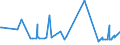 CN 22042176 /Exports /Unit = Prices (Euro/suppl. units) /Partner: Uganda /Reporter: Eur27_2020 /22042176:Quality Wines Produced in Rioja, in Containers Holding <= 2 l and of an Actual Alcoholic Strength of <= 13% vol (Other Than Sparkling Wine, Semi-sparkling Wine and General White Wine)