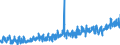 CN 22042178 /Exports /Unit = Prices (Euro/suppl. units) /Partner: Switzerland /Reporter: Eur27_2020 /22042178:Quality Wines Produced in Specified Regions, in Containers Holding <= 2 l and of an Actual Alcoholic Strength of <= 13% vol (Other Than Bordeaux, Burgundy, Beaujolais, CÃ´tes-du-rhÃ´ne, Languedoc-roussillon, val de Loire, Piemonte, Toscana, Trentino, Alto Adige, Veneto, Dao, Bairrada, Douro, Navarra, PenedÃ©s, Rioja, ValdepeÃ±as, Sparkling Wine, Semi-sparkling Wine and General White Wine)