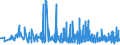 CN 22042178 /Exports /Unit = Prices (Euro/suppl. units) /Partner: Equat.guinea /Reporter: Eur27_2020 /22042178:Quality Wines Produced in Specified Regions, in Containers Holding <= 2 l and of an Actual Alcoholic Strength of <= 13% vol (Other Than Bordeaux, Burgundy, Beaujolais, CÃ´tes-du-rhÃ´ne, Languedoc-roussillon, val de Loire, Piemonte, Toscana, Trentino, Alto Adige, Veneto, Dao, Bairrada, Douro, Navarra, PenedÃ©s, Rioja, ValdepeÃ±as, Sparkling Wine, Semi-sparkling Wine and General White Wine)