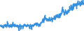 KN 22042180 /Exporte /Einheit = Preise (Euro/Bes. Maßeinheiten) /Partnerland: Ver.koenigreich /Meldeland: Eur27_2020 /22042180:Wein Erzeugt in der eu, in Behältnissen mit Einem Inhalt von <= 2 l und mit Einem Vorhandenen Alkoholgehalt von <= 15% Vol, mit G.g.a. (Ausg. Schaumwein, Perlwein und Weißwein)