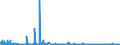 KN 22042181 /Exporte /Einheit = Preise (Euro/Bes. Maßeinheiten) /Partnerland: Island /Meldeland: Eur27_2020 /22042181:Weiße Rebsortenweine Ohne G.u. und G.g.a., in der eu Erzeugt, in Behältnissen mit Einem Inhalt von <= 2 l und mit Einem Vorhandenen Alkoholgehalt von <=15% vol (Ausg. Schaumwein und Perlwein)