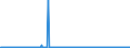 KN 22042181 /Exporte /Einheit = Preise (Euro/Bes. Maßeinheiten) /Partnerland: Norwegen /Meldeland: Eur27_2020 /22042181:Weiße Rebsortenweine Ohne G.u. und G.g.a., in der eu Erzeugt, in Behältnissen mit Einem Inhalt von <= 2 l und mit Einem Vorhandenen Alkoholgehalt von <=15% vol (Ausg. Schaumwein und Perlwein)