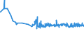 CN 22042181 /Exports /Unit = Prices (Euro/suppl. units) /Partner: Belarus /Reporter: Eur27_2020 /22042181:Quality White Wines Produced in Specified Regions, in Containers Holding <= 2 l and of an Actual Alcoholic Strength by Volume of > 13% vol to 15% Vol