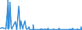 KN 22042181 /Exporte /Einheit = Preise (Euro/Bes. Maßeinheiten) /Partnerland: Kasachstan /Meldeland: Eur27_2020 /22042181:Weiße Rebsortenweine Ohne G.u. und G.g.a., in der eu Erzeugt, in Behältnissen mit Einem Inhalt von <= 2 l und mit Einem Vorhandenen Alkoholgehalt von <=15% vol (Ausg. Schaumwein und Perlwein)