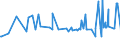CN 22042181 /Exports /Unit = Prices (Euro/suppl. units) /Partner: Turkmenistan /Reporter: Eur27_2020 /22042181:Quality White Wines Produced in Specified Regions, in Containers Holding <= 2 l and of an Actual Alcoholic Strength by Volume of > 13% vol to 15% Vol
