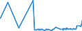 CN 22042181 /Exports /Unit = Prices (Euro/suppl. units) /Partner: Algeria /Reporter: Eur27_2020 /22042181:Quality White Wines Produced in Specified Regions, in Containers Holding <= 2 l and of an Actual Alcoholic Strength by Volume of > 13% vol to 15% Vol