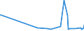 KN 22042181 /Exporte /Einheit = Preise (Euro/Bes. Maßeinheiten) /Partnerland: Mauretanien /Meldeland: Eur27_2020 /22042181:Weiße Rebsortenweine Ohne G.u. und G.g.a., in der eu Erzeugt, in Behältnissen mit Einem Inhalt von <= 2 l und mit Einem Vorhandenen Alkoholgehalt von <=15% vol (Ausg. Schaumwein und Perlwein)