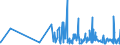 CN 22042181 /Exports /Unit = Prices (Euro/suppl. units) /Partner: Equat.guinea /Reporter: Eur27_2020 /22042181:Quality White Wines Produced in Specified Regions, in Containers Holding <= 2 l and of an Actual Alcoholic Strength by Volume of > 13% vol to 15% Vol