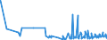 KN 22042181 /Exporte /Einheit = Preise (Euro/Bes. Maßeinheiten) /Partnerland: Dem. Rep. Kongo /Meldeland: Eur27_2020 /22042181:Weiße Rebsortenweine Ohne G.u. und G.g.a., in der eu Erzeugt, in Behältnissen mit Einem Inhalt von <= 2 l und mit Einem Vorhandenen Alkoholgehalt von <=15% vol (Ausg. Schaumwein und Perlwein)