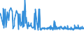 KN 22042182 /Exporte /Einheit = Preise (Euro/Bes. Maßeinheiten) /Partnerland: Weissrussland /Meldeland: Eur27_2020 /22042182:Rebsortenweine Ohne G.u. und G.g.a., in der eu Erzeugt, in Behältnissen mit Einem Inhalt von <= 2 l und mit Einem Vorhandenen Alkoholgehalt von <=15% vol (Ausg. Schaumwein, Perlwein und Weißwein)