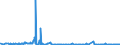 KN 22042182 /Exporte /Einheit = Preise (Euro/Bes. Maßeinheiten) /Partnerland: Aserbaidschan /Meldeland: Eur27_2020 /22042182:Rebsortenweine Ohne G.u. und G.g.a., in der eu Erzeugt, in Behältnissen mit Einem Inhalt von <= 2 l und mit Einem Vorhandenen Alkoholgehalt von <=15% vol (Ausg. Schaumwein, Perlwein und Weißwein)